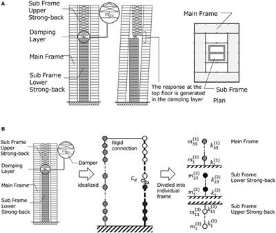 Smart Seismic Control System for High-Rise Buildings Using Large-Stroke Viscous Dampers Through Connection to Strong-Back Core Frame